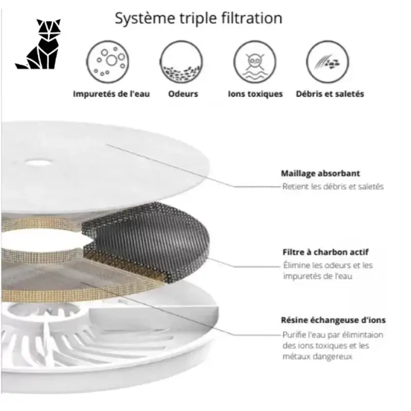 Filtre à Charbon écologique Pour Une Eau Saine Et Rafraîchissante - Fontaine à Eau Escargot