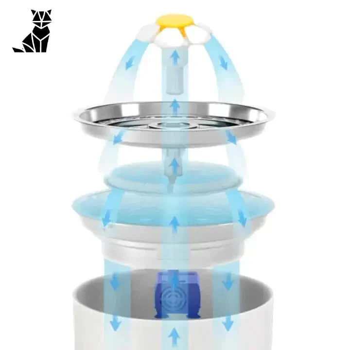 HydraCat Fontaine à Eau - Attachement de biberon pour fontaine d’eau douce